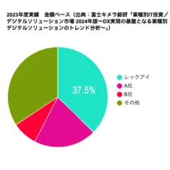 関連資料