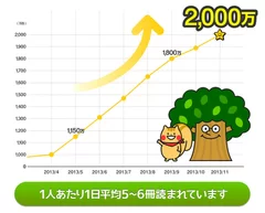 「森のえほん館」絵本再生回数 累計2,000万回を突破