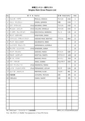 【PPO2024】本選シングルスエントリーリスト