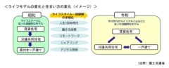 国土交通省資料