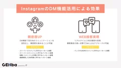 InstagramのDM機能活用による効果