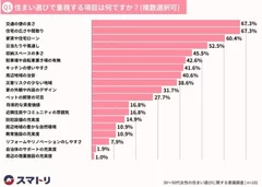 アンケートQ1