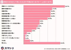 アンケートQ3