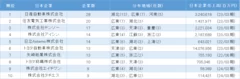 中国日系自動車製造業の親会社別企業数ランキング　1位～10位(表1)