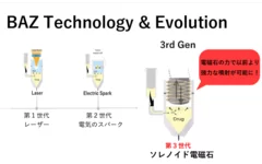 電磁力による噴射システム