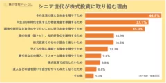 シニア世代が株式投資に取り組む理由