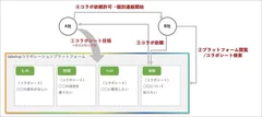 利用イメージ(1)