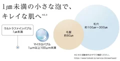 ウルトラファインバブル大きさイメージ