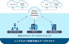 Cisco Secure Connect