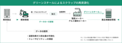 グリーンスチール概念図