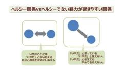 ヘルシーな関係とヘルシーでない関係