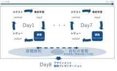 全8日の講義で体系的に学んでいただけます