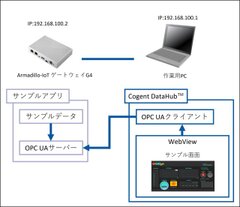 「BRICK eConnectコンテナ評価版」イメージ