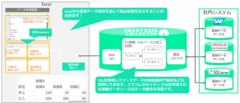 スマコレBI機能概要図