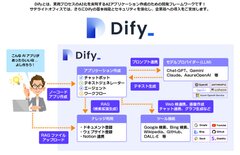 サテライトオフィス・Dify導入支援とは？