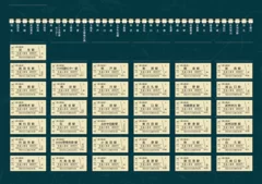「秩父鉄道全駅入場券」イメージ3