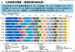 経済産業省 九州経済産業局 九州掲載の現状(2023年版)