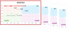 調査データ