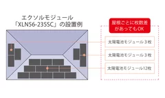 設置例