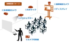 設備配置イメージ