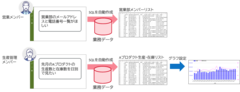 生成AIを活用した帳票作成イメージ