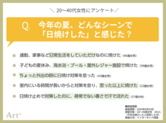 グラフ2（どんなシーンで日焼けした？）