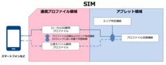 <本技術のイメージ図>