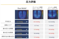 圧力検査の結果