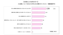 一般の方の入浴着についての考え