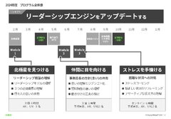 2024年度 プログラム全体像