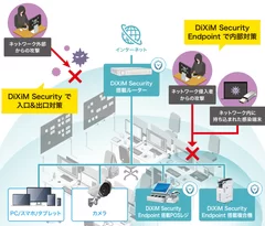 サイバーセキュリティサービス「DiXiM Security」