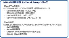 LGWAN連携基盤 R-Cloud Proxy シリーズ