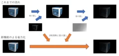 受け渡し画像の増加による省力化