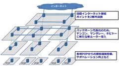 参考資料(2)　ミャンマー国内インターネット接続環境改善イメージ