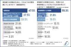 グラフ3