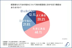 グラフ5