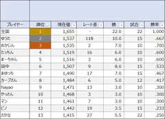 レーティング表のイメージ