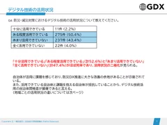 デジタル活用状況