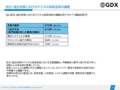 デジタル活用の課題