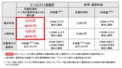 「フレッツ 光ライト ファミリータイプ」と本割引を月初日からご利用いただく場合(税込)