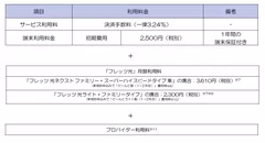 「フレッツ・スマートペイ」スマホ型サービスの提供料金(端末利用料金)