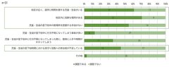 <質問（1）のアンケート結果>