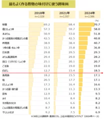 図表4