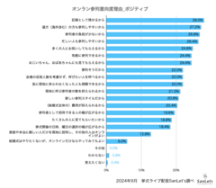 取り入れたい理由