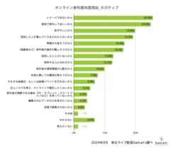 取り入れたくない理由