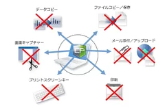 ファイルの持ち出しを禁止