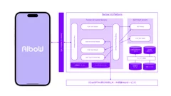 AIboWサービス提供基盤