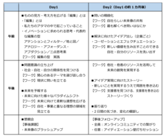 XROSSタイムスケジュール