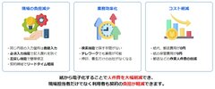 eformsignの電子契約で業務改革