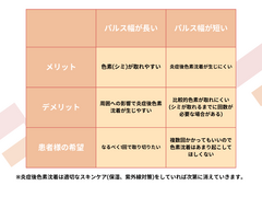 それぞれのパルス幅によるメリット、デメリット